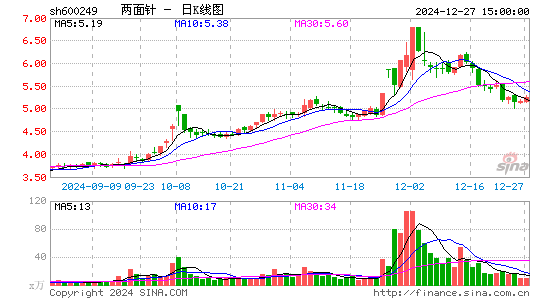 两面针