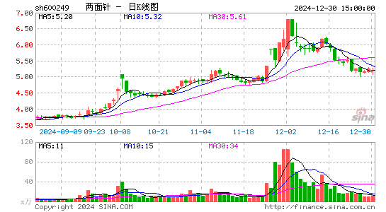 两面针