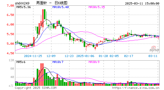 两面针