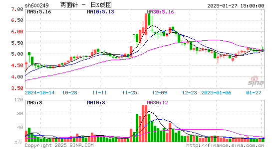 两面针