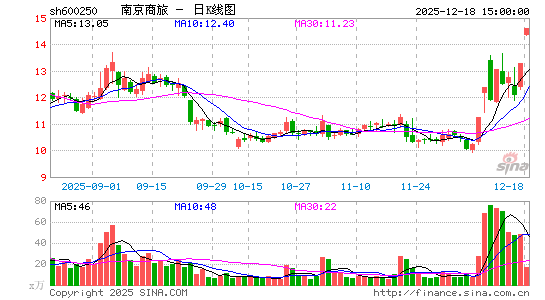 �Ͼ�����