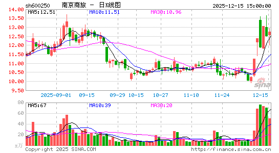 �Ͼ�����