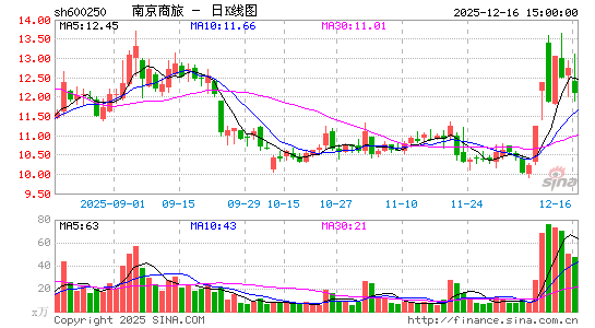 �Ͼ�����