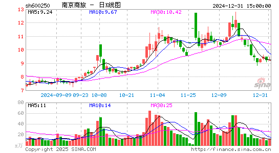 南纺股份