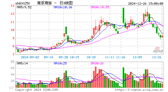 南纺股份