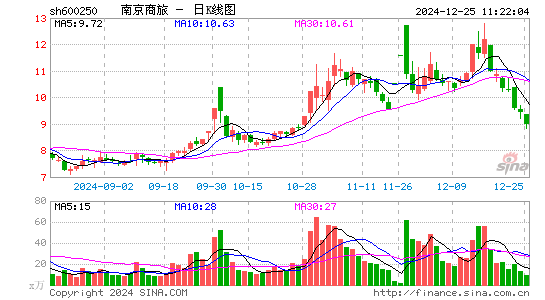 南纺股份