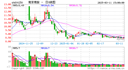 南纺股份