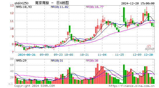 南纺股份