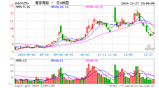 南纺股份