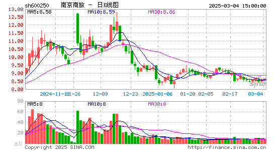 南纺股份