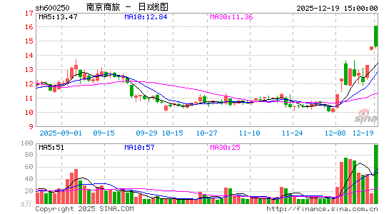 �Ͼ�����