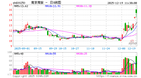 �Ͼ�����