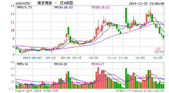 南纺股份