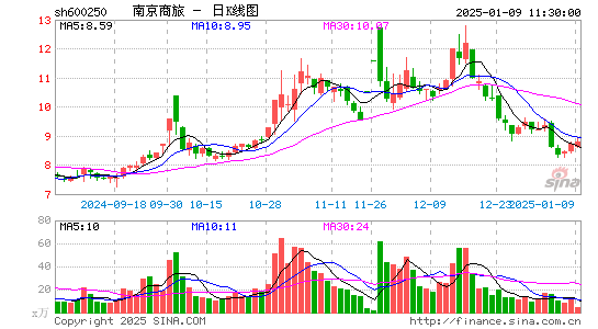 南纺股份