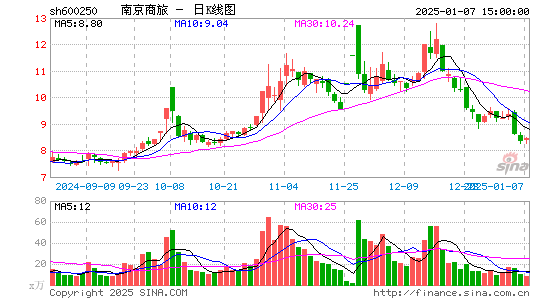 南纺股份