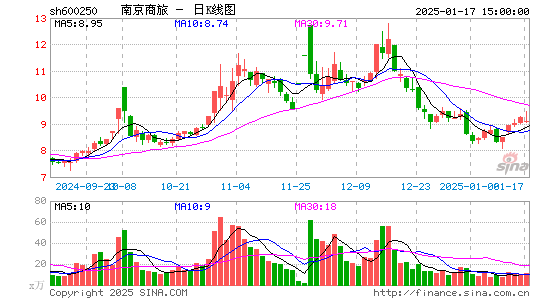 南纺股份