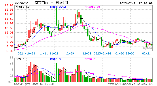 南纺股份