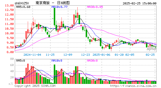 南纺股份