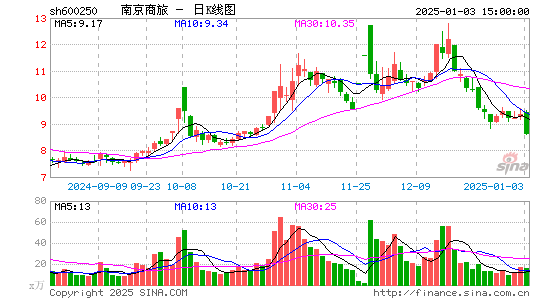 南纺股份