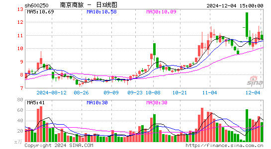 南纺股份