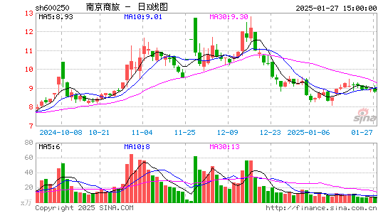 南纺股份