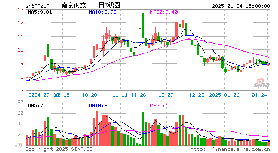 南纺股份