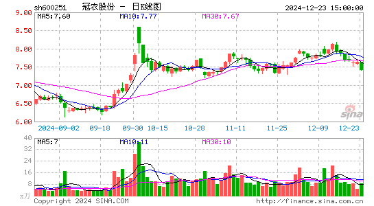 冠农股份