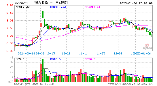 冠农股份