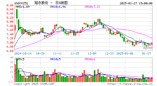 冠农股份