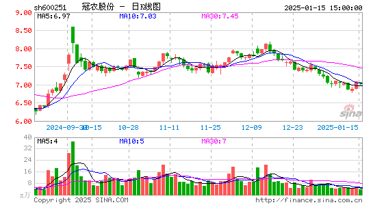 冠农股份