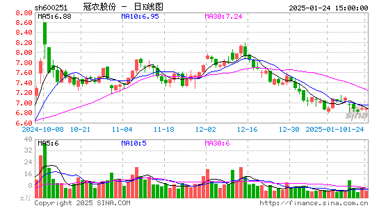 冠农股份