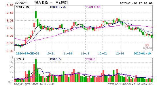 冠农股份