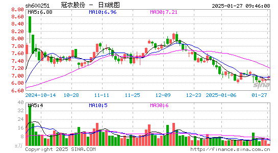 冠农股份