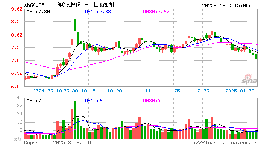 冠农股份