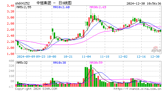 中恒集团