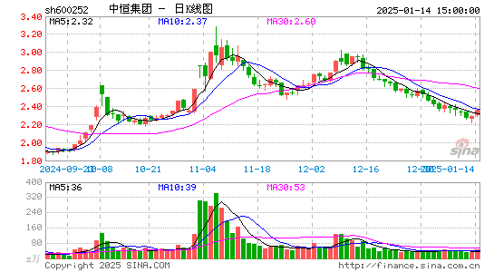 中恒集团