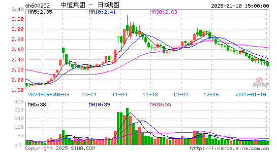 中恒集团