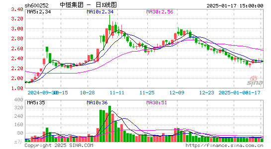 中恒集团