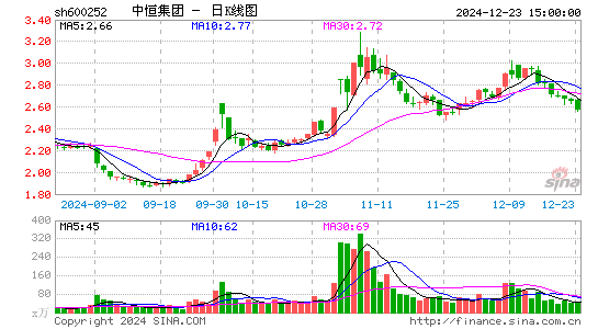 中恒集团