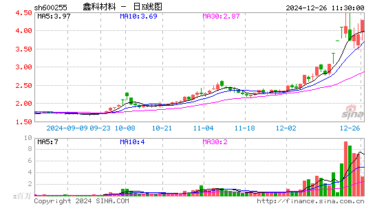 鑫科材料