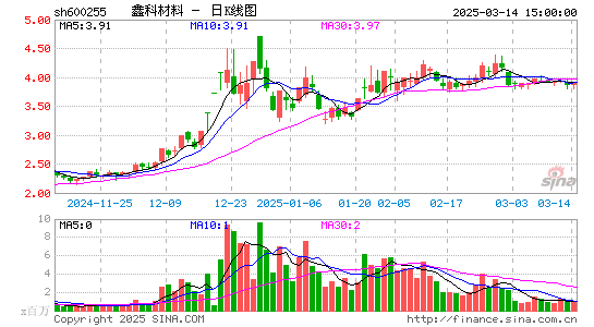 鑫科材料