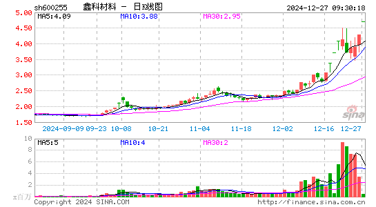 鑫科材料