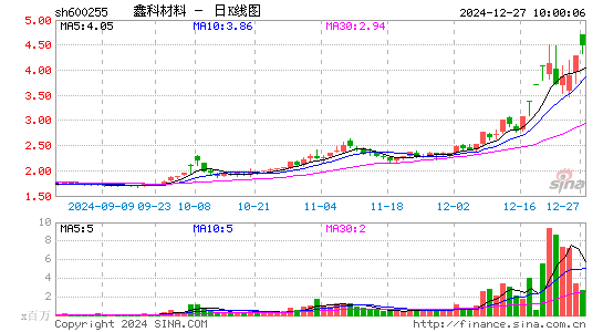 鑫科材料