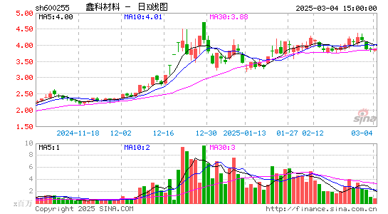 鑫科材料