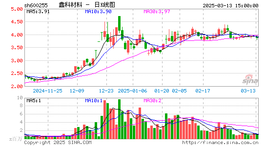 鑫科材料