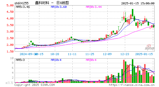 鑫科材料