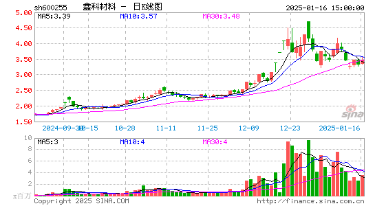 鑫科材料