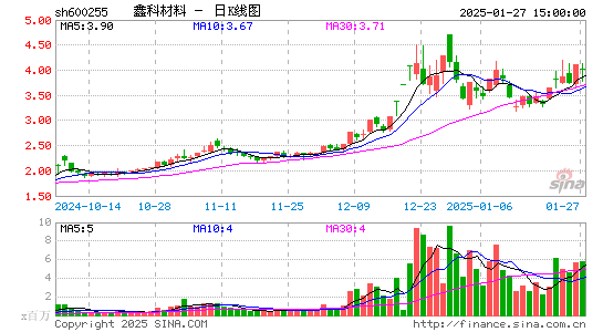 鑫科材料