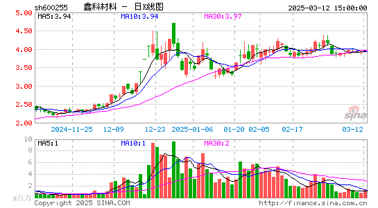 鑫科材料