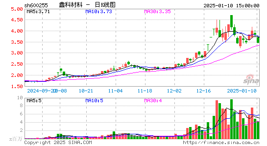 鑫科材料